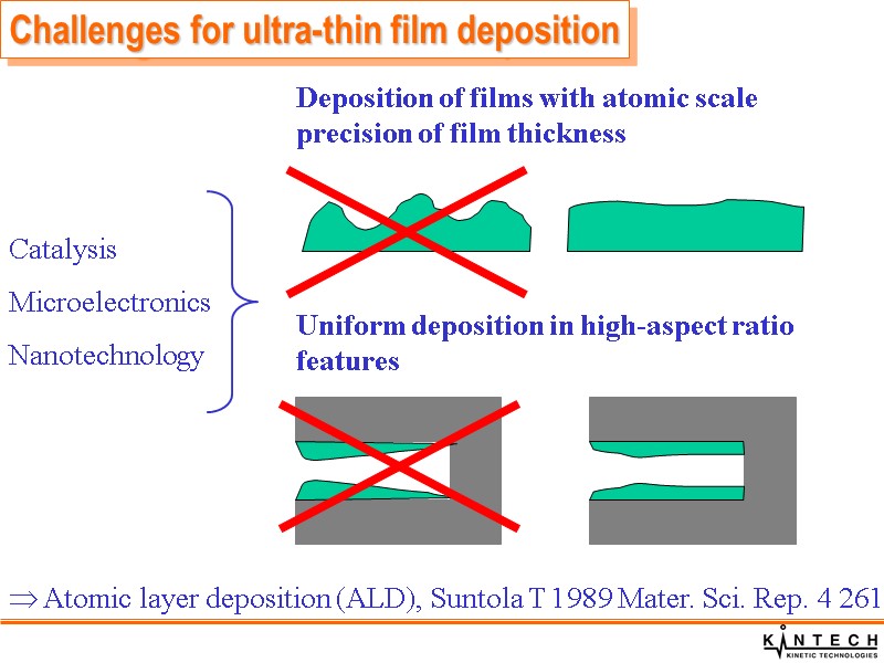 Challenges for ultra-thin film deposition Deposition of films with atomic scale precision of film